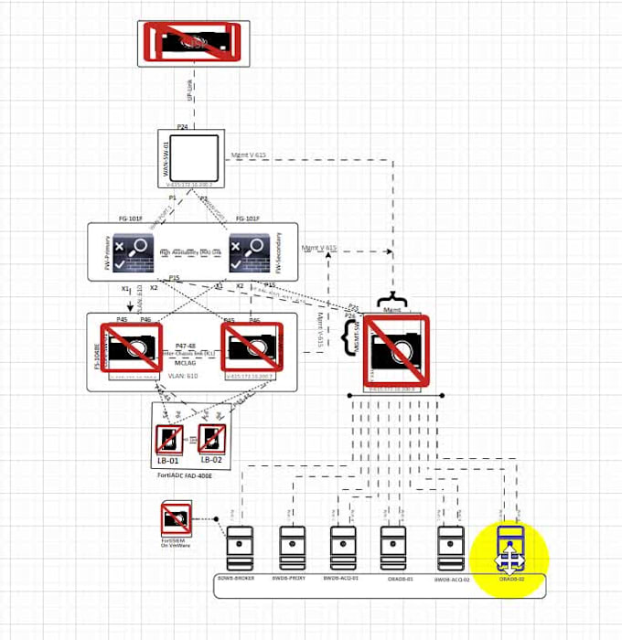 troubleshoot and solve network problems professionally