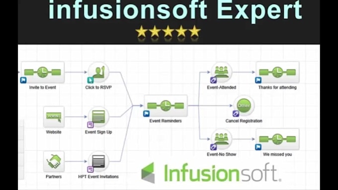 help you with keap infusionsoft