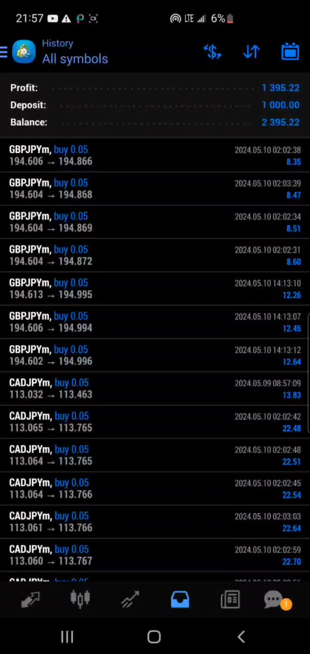 do forex trading bot, forex robot, forex ea bot, trading ea bot, hft bot