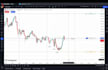 train you in daytrading with my trading mentorship program