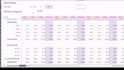 create excel profit and loss projection template