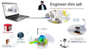do mechanical design, animation and 2d drawing to 3d model