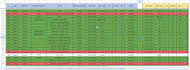 create excel, google sheet tracker and dashboard, automation