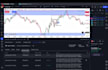 mentor beginners with advanced day trading lessons