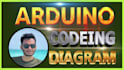 do professional arduino code development