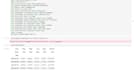 build accurate time series forecasting model using arima, prophet, lstm