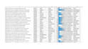 do PDF to excel conversion with advanced data cleaning