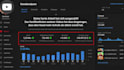 starte einen youtube kanal, der aufrufe in echtes einkommen verwandelt