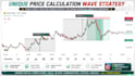 provide my personal forex and gold profitable trading strategy