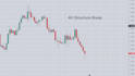 teach you advanced forex trading strategy using structure and price action