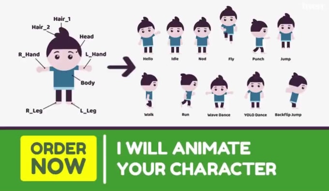Turn your still character design to 2d cartoon animation by Junimotions |  Fiverr