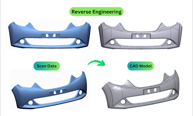do reverse engineering, cad model from 3d scan, stl, obj, mesh model