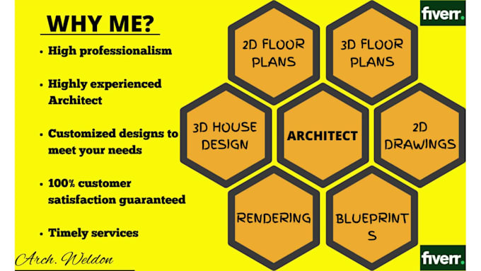 design your house plans