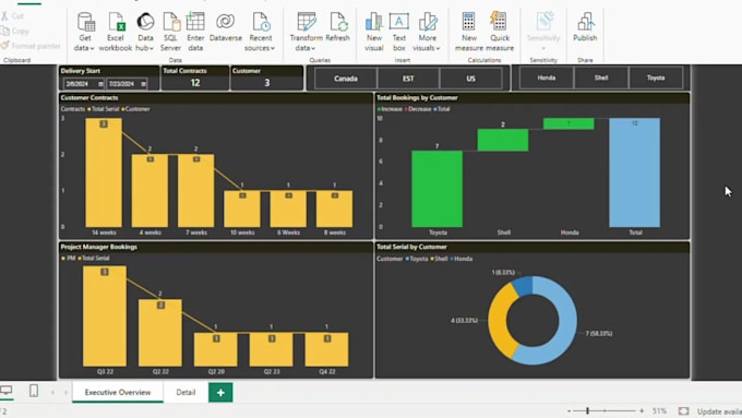 be your expert power bi consultant and data analyst