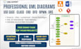 design uml diagrams, use case, class, sequence, erd, dfd, bpmn and srs document