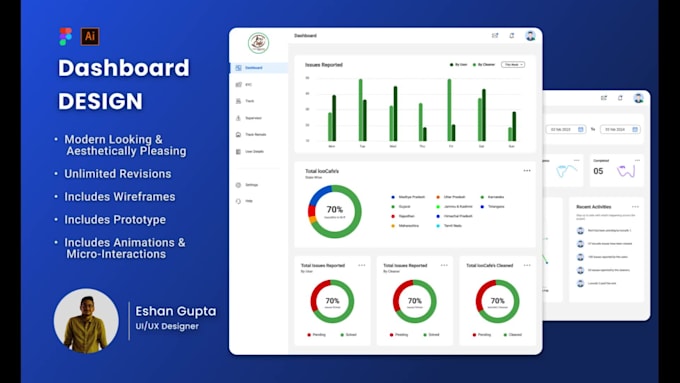Do a stunning admin dashboard or saas ui ux design by Eshangupta191 ...