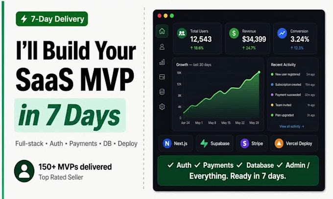 build ai saas mvp website with lovable supabase and replit for ecommerce