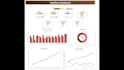 create professional excel dashboards and KPI reports