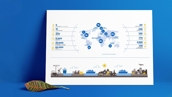 design a unique customized infographic