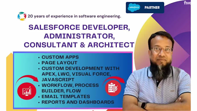 automate salesforce marketing cloud campaigns