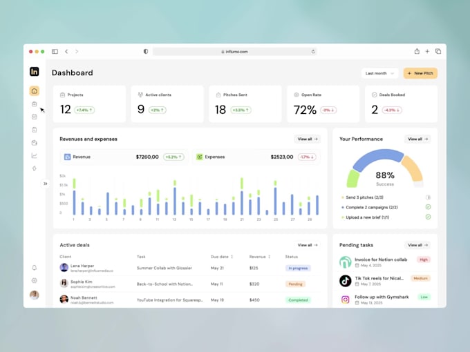 software developer odoo, booking system, kpi, gps, tableau dashboard, zoho