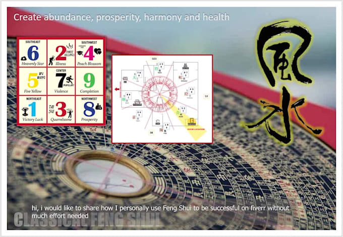 analyse your house wealth energy using fengshui