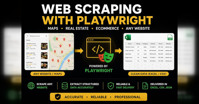 provide b2b lead generation and google maps data extraction
