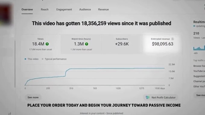 create n8n ai video automation for tiktok, n8n youtube automation n8n ai videos