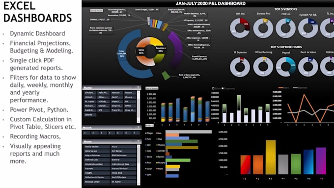 create excel graphs, excel charts, dashboards and macros