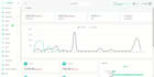 develop erp, saas, and CRM software with python