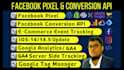 setup facebook pixel, conversion API,ga4, ecommerce tracking