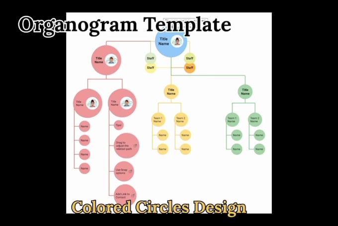 transform ideas, mind maps and infographics by a developmental editor