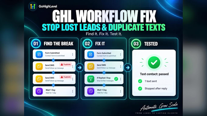 audit and fix your automation workflows in gohighlevel