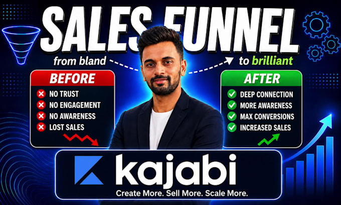 design kajabi landing page, online course, website