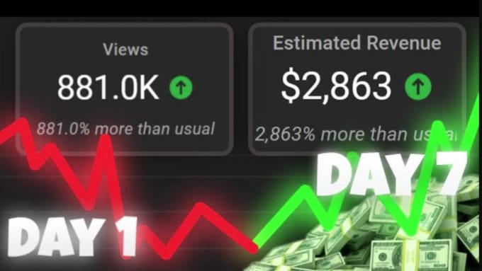 Monetize faceless video for  automation, usa cash cow