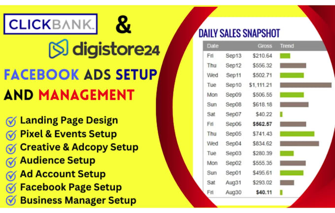 set up facebook ads campaign for clickbank or digistore24 for better ROI