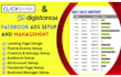 set up facebook ads campaign for clickbank or digistore24 for better ROI