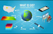 digitize geographical data using gis and make maps