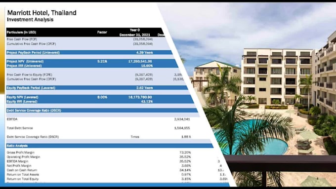 create dynamic financial model, plan, forecast, projection for you