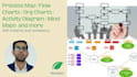 create process maps, flow charts or org charts