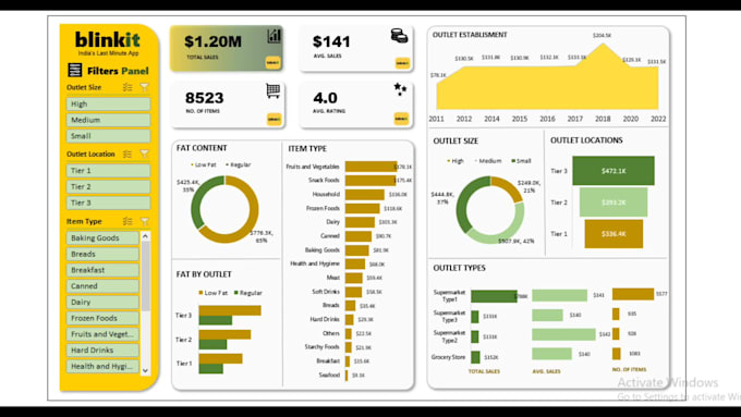 build a professional excel dashboard with kpis and reports