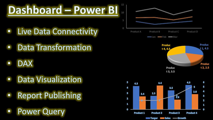 cretae power bi dashboard