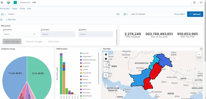 do data visualization using kibana