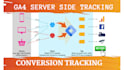 setup ga4 server side tracking with google tag manager