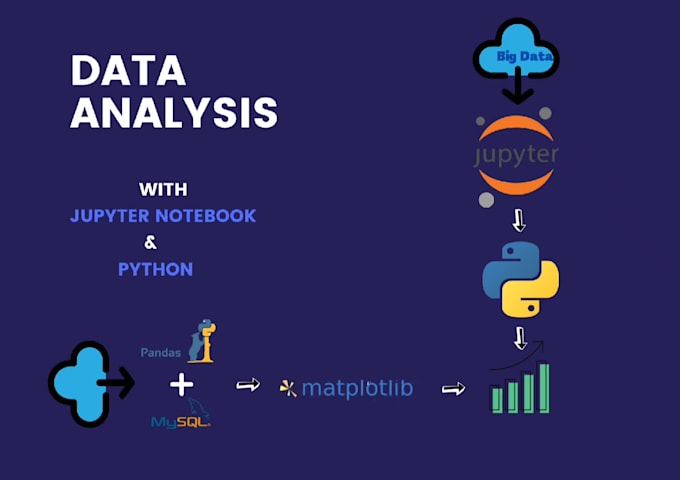 Do data science python jobs by Huzefaanver | Fiverr