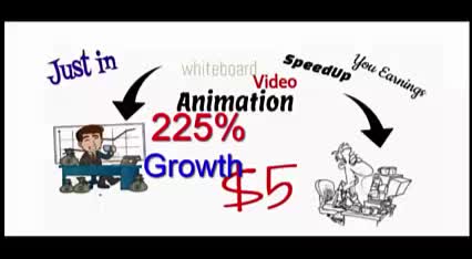 custom explainer video whiteboard animations , doodle video