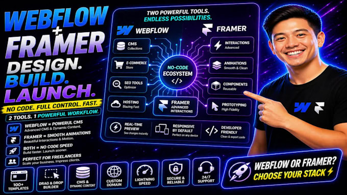 design or develop a webflow website