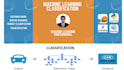 do classification analysis with python using supervised machine learning