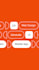 create commercial ad, saas explainer video for saas products