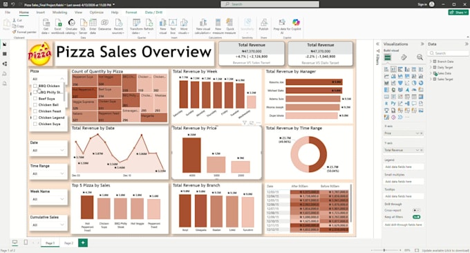 Be your power bi expert and create a stunning power bi dashboard by ...